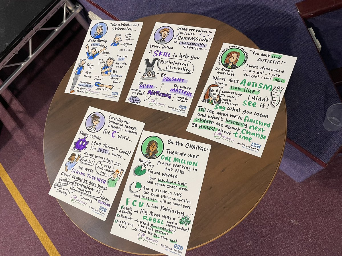 Fab memories from drawing live at last month’s @NSFTtweets Women’s Network event! 

The whole day was captured live at the brilliant Kings Centre in #norwich

Featuring inspiring speakers including @samanthallen @AnnaPerrott1 @balanceMeno @Proud2bOps and @HeyGirlsUK