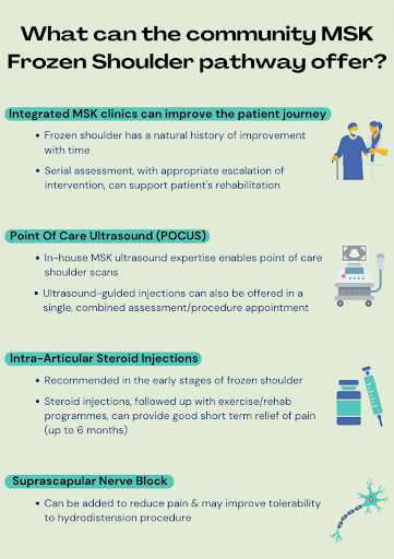 BJSM_BMJ's tweet photo. 🚨 Do you feel like your knowledge of frozen shoulder is lacking? 🙋‍♂️🙋‍♀️

This NEW #BJSMBlog will provide you with the #MSKPlaybook 📚 for adhesive capsulitis including diagnosis, imaging and treatments ✅

This is a #MustRead 🔥

👉 https://t.co/aaYUy6EqX5 https://t.co/eRqpOOgDiU
