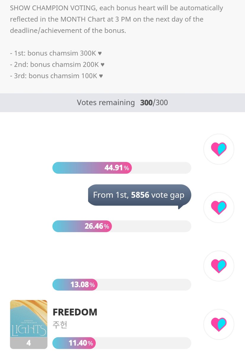 MonstaXVotingSQ's tweet photo. [ SHOWCHAMPION PREVOTE | IDOL CHAMP]

#MONBEBE pre vote is open now. Let's head towards IC & vote for #JOOHEON. 

🔗 https://t.co/TYpSyDZG0G

1 vote = 3 ♥️💙. You can vote 300 times per day 

Current rank - 4th

To gather more hearts, you can find the ans to the daily quizzes at @onlyquizanswers 

Ends 29 May at 14:00 KST

#MONSTAX #JOOHEON #주헌 @OfficialMonstaX #몬스타엑스