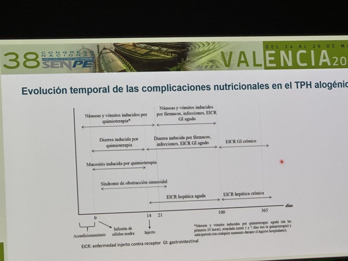 Beatrizvoltas1's tweet photo. Complicaciones nutricionales en el TPH alogénico @SENPE_ #SENPE2023 https://t.co/9a35siKenq