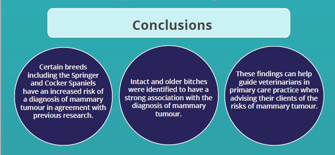 📢An infographic summarising our most recent paper on mammary tumours in bitches can be accessed here:
rvc.uk.com/mammarytumouri…