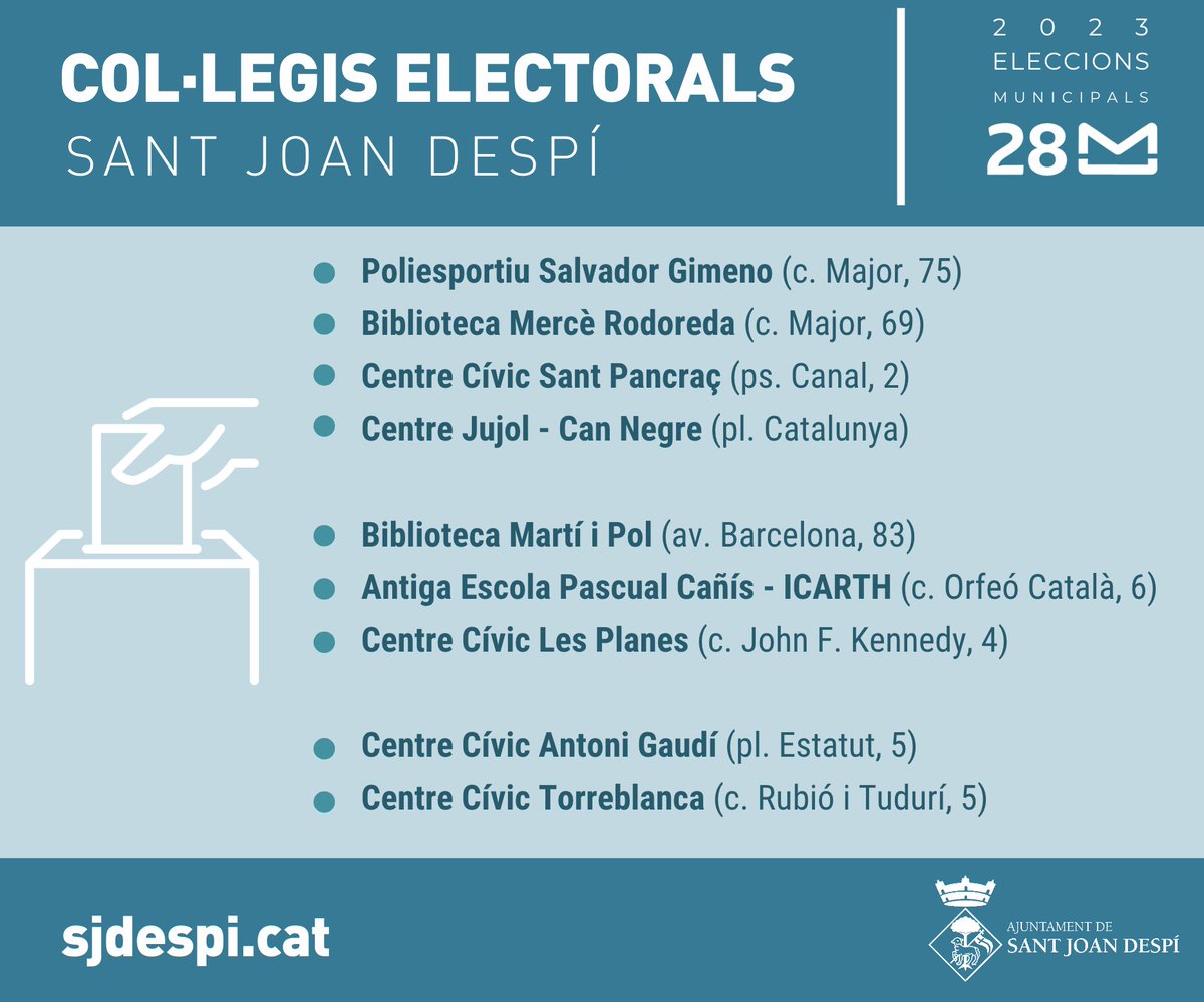 #EleccionsSJD📩 El diumenge 28/05 se celebren les eleccions municipals. A #SantJoanDespí hi haurà nou col·legis electorals, oberts de 9 a 20 h.

👉Consulteu a la vostra targeta censal el local electoral on us pertoca votar. També poden consultar-ho a sede.ine.gob.es/ce-mesas/pages…