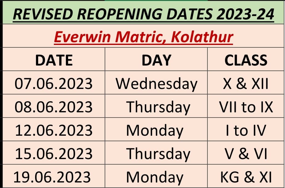 EverwinAlert on Twitter "EVERWIN MATRIC, KOLATHUR"