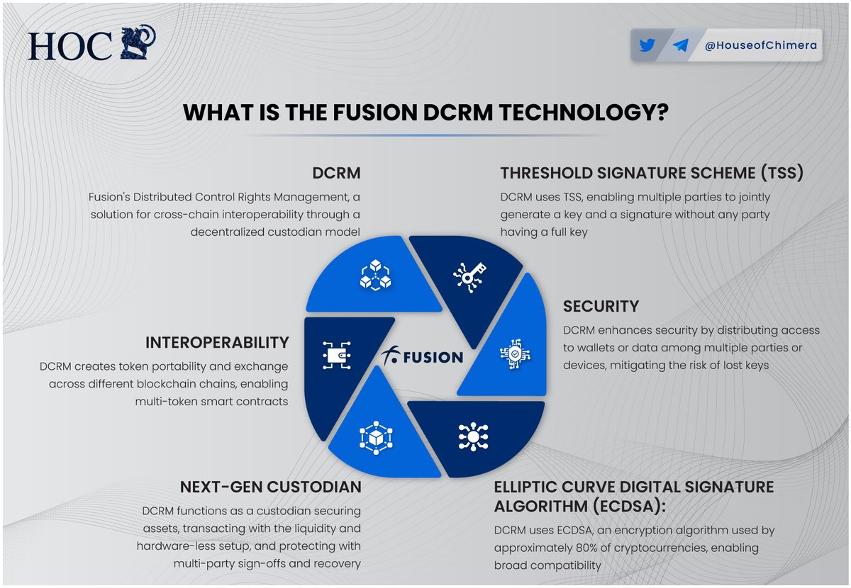 What is the @FUSIONProtocol DCRM Technology? 🔹Fusion's DCRM, a solution for cross-chain interoperability through a decentralized custodian model 🔸DCRM creates token portability and exchange across different blockchain chains, enabling multi-token smart contracts $FSN