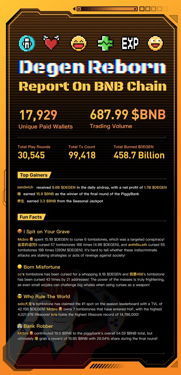 DegenReborn tweet media