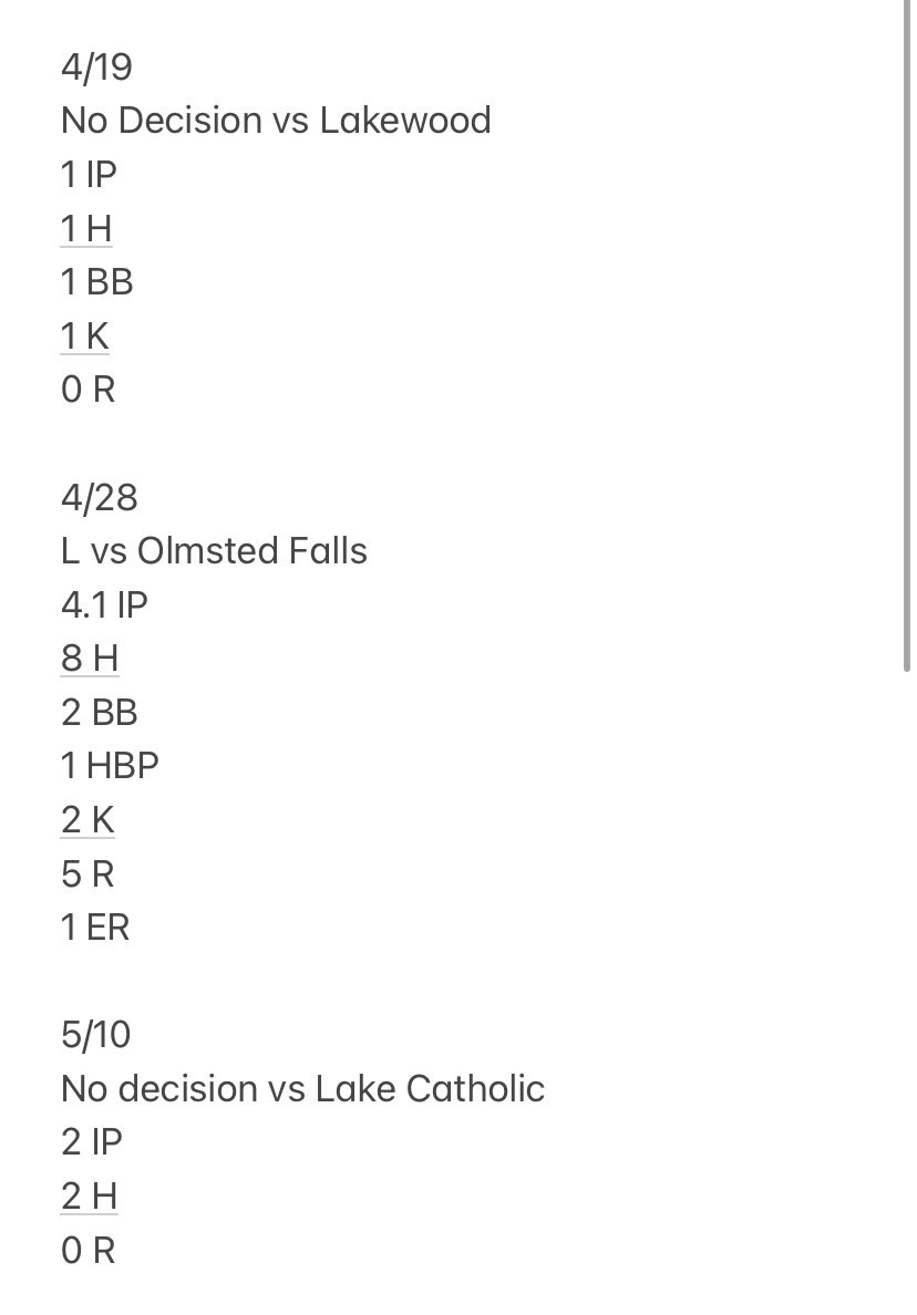Joshua Kell (@jkell03) on Twitter photo Regaular Season Stats:
0-1 Record
7.1 Innings
11 Hits
1 ER
3 BB
1 HBP
3 K
0.95 ERA
<a href="/HNDiamond9/">Holy Name Baseball</a>
<a href="/premierohiokm/">Premier Ohio - KM</a> Regaular Season Stats:
0-1 Record
7.1 Innings
11 Hits
1 ER
3 BB
1 HBP
3 K
0.95 ERA
<a href="/HNDiamond9/">Holy Name Baseball</a>
<a href="/premierohiokm/">Premier Ohio - KM</a>