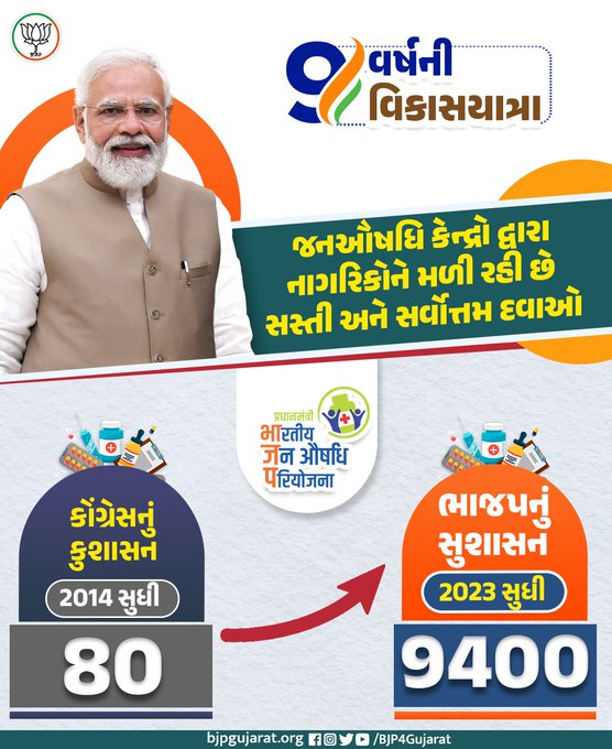 👉🏻  જનઔષધિ કેન્દ્રો દ્વારા નાગરિકોને મળી રહી છે સસ્તી અને સર્વોત્તમ દવાઓ..