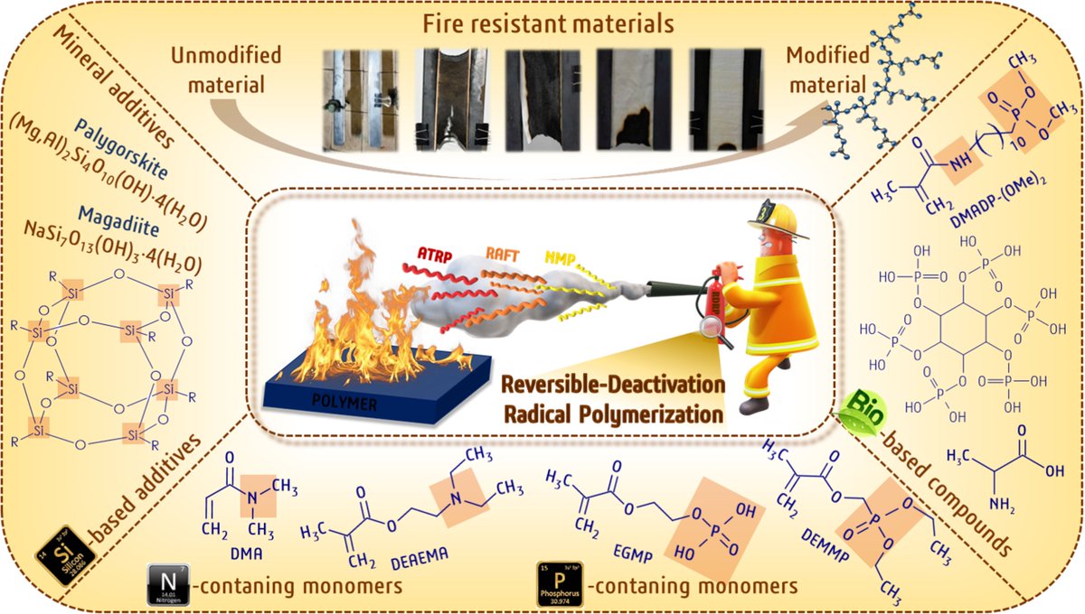 📢We are excited to share our new article by @Agata_Hochol @Monika_Flejszar Prof. @Pawel_Chmielarz members of @Chmielarz_Group🎉Advances and opportunities in synthesis of flame retardant polymers via RDRP🔥in Polymer Degradation and Stability @ELSchemistry authors.elsevier.com/a/1h8ReW9Wfir0y