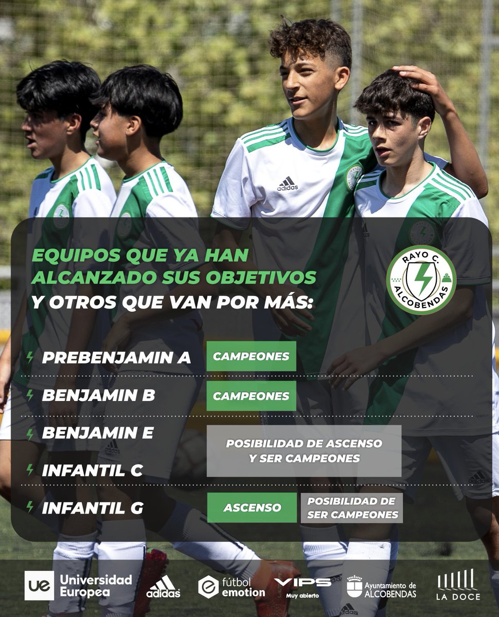 ⚡️ 𝙁𝙞𝙣 𝙙𝙚 𝙨𝙚𝙢𝙖𝙣𝙖 𝙙𝙚 𝙜𝙧𝙖𝙣𝙙𝙚𝙨 𝙚𝙢𝙤𝙘𝙞𝙤𝙣𝙚𝙨!!!

⬆️ Una jornada con muchos equipos compitiendo con posibilidades de ascenso!

🏆 Otros que ya han alcanzado el objetivo y aún van por más! 

🤩💪🏻💚🤍 Todos junto a vosotros!!!

#somosrayo