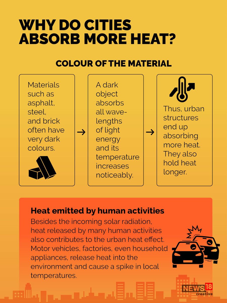 CNBCTV18 on Twitter "Explainer Why cities are warmer than rural