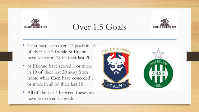 MaunderTips's tweet image. The penultimate stop in France for the penultimate round of Ligue 2 this season. Both sides will play in this league next season as they fight for a spot in Ligue 1 again.

Over 1.5 goals at odds of 1.17
Over 2.5 goals at odds of 1.57
Over 3.5 goals at odds of 2.38