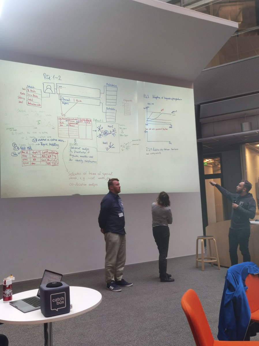 DHHackathon23's tweet photo. The #onlinedynamics group showing its fancy workflow and working planning for the next days a the #DHHackathon23 💓 https://t.co/hWykmGMgGK