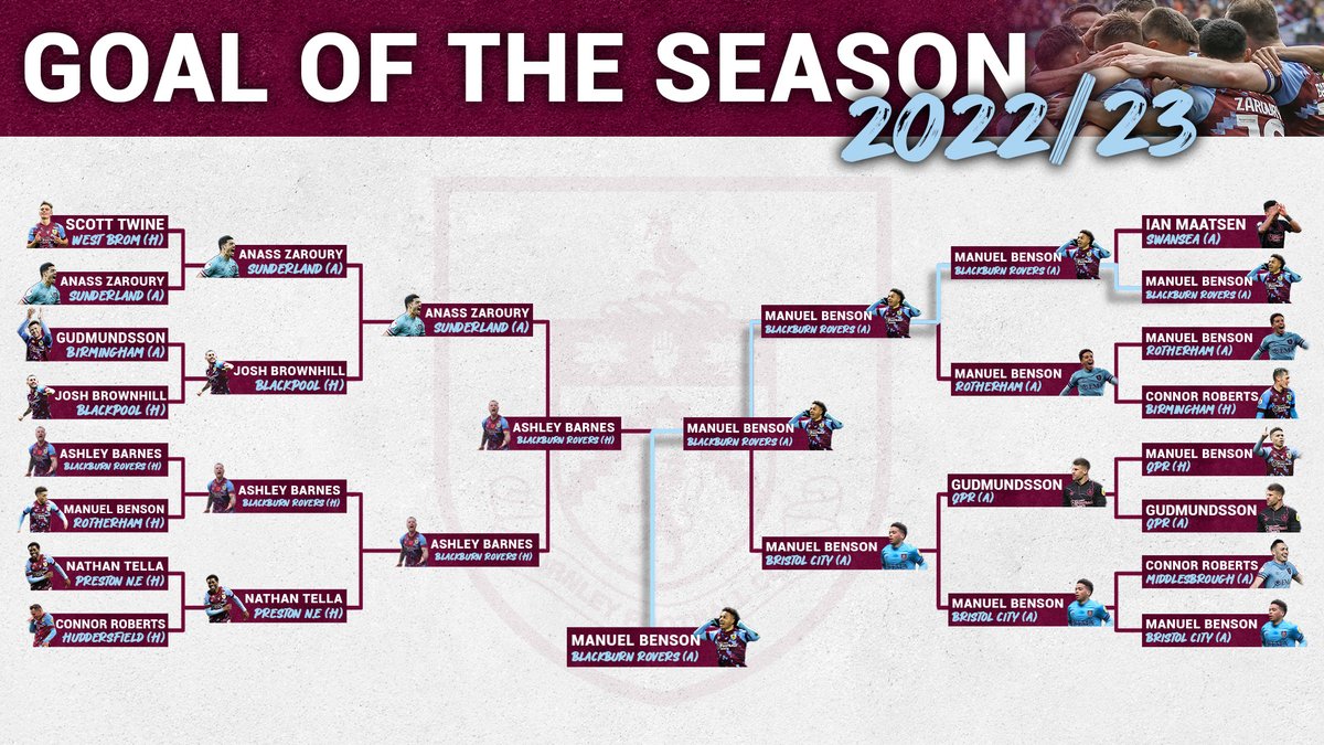 Burnley FC tweet media