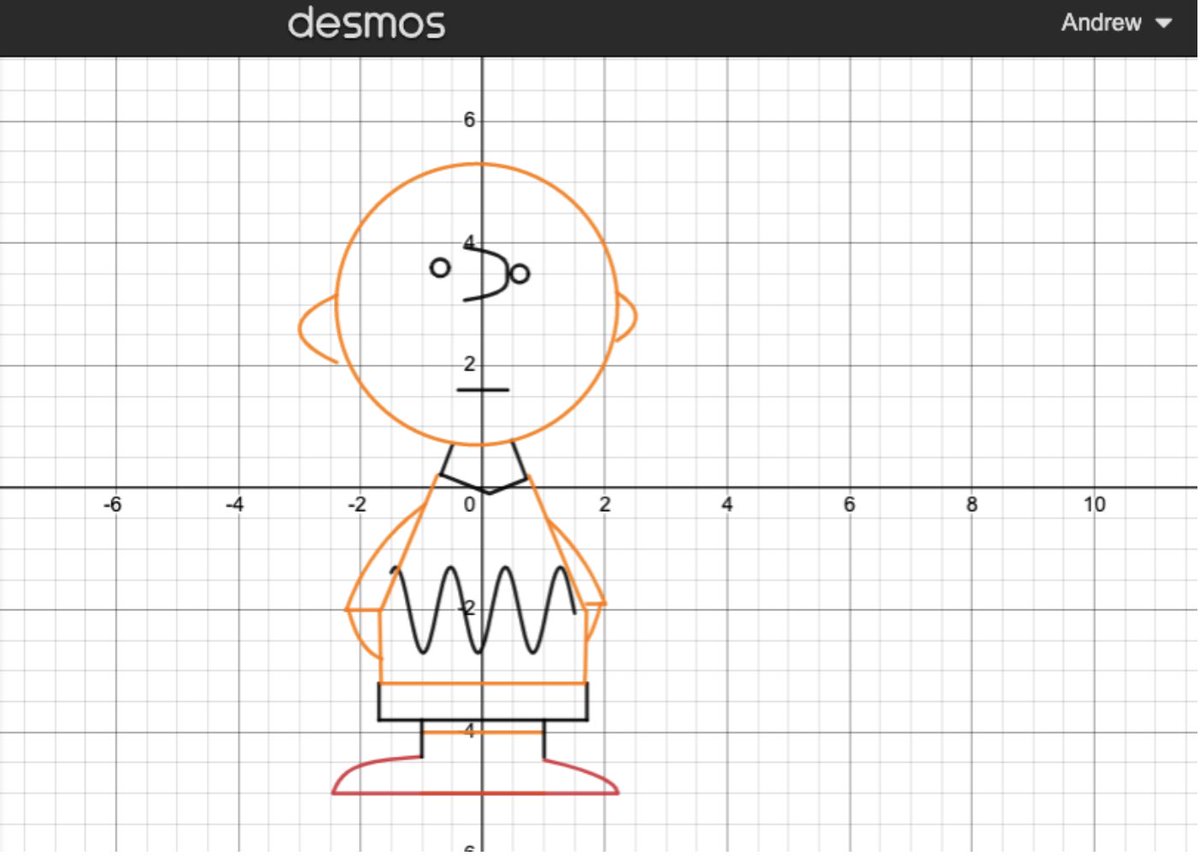 Amazing Graphical Art Projects coming out of Honors Algebra 2! More to come… #WeAreDragons #lastdayofschool <a href="/VoelzJames/">New Palestine High School</a> <a href="/BurkNPHS/">Mitch Burk</a> @MitchanerNPHS @SouthernHancock