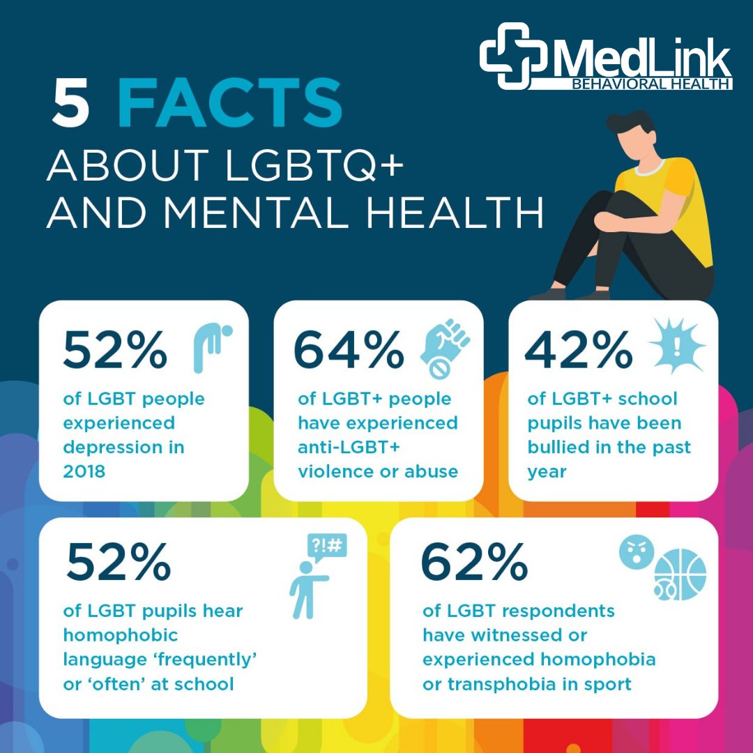Mental health is an important part of everybody's life, but it can be especially hard for the LGBTQ community. Don't forget to prioritize your mental well-being with regular check-ins and self-care! #LGBTQMentalHealth #SelfCareMatters #InvestInYourMind 🌈