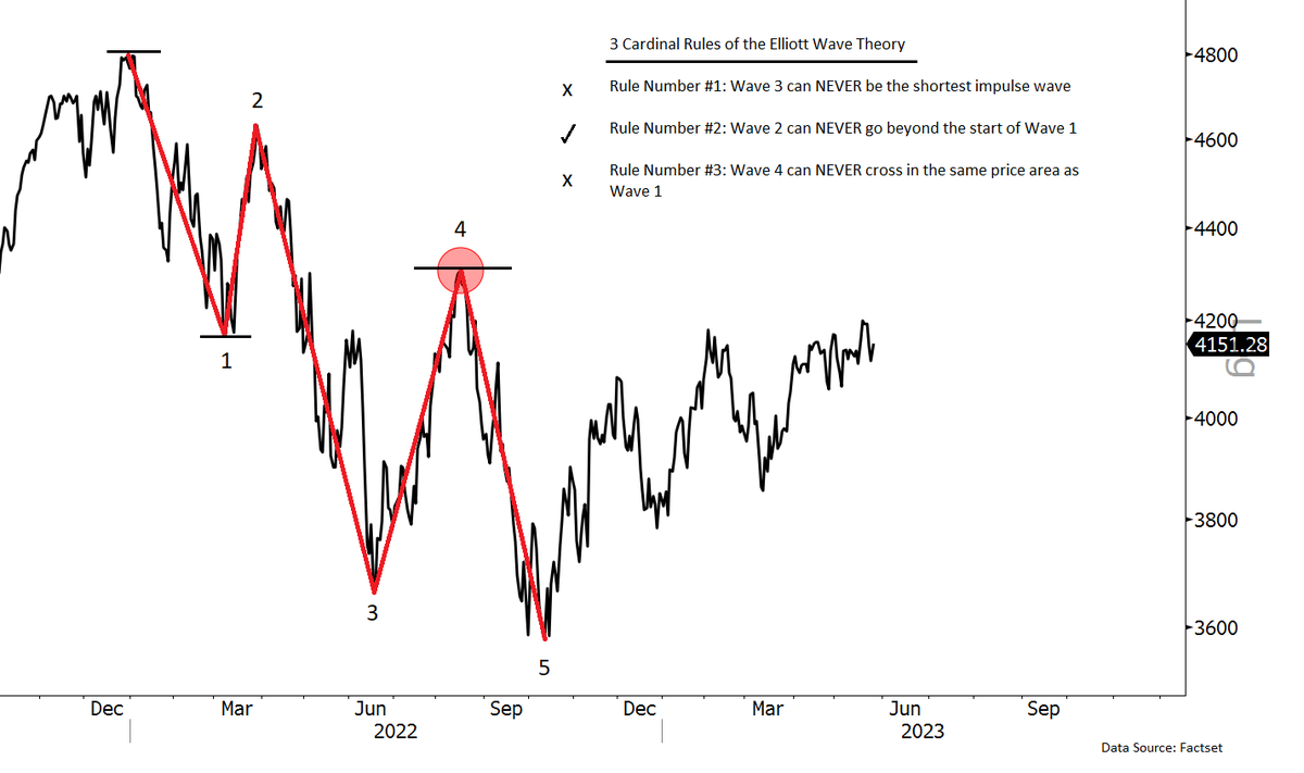 Nautilus Research on Twitter "elliottwave So, looking for some
