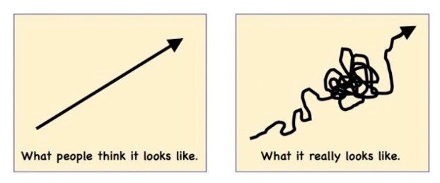 🔶 El desarrollo del talento no es lineal. 

🔶 Cada jugador transita procesos diferentes hasta alcanzar (o no) su máximo potencial. 

🔶 Ser el mejor en formativas, no asegura el éxito futuro. 

🔶 Es un deporte de rendimiento a mediano - largo plazo 📈🕵️‍♂️⚽