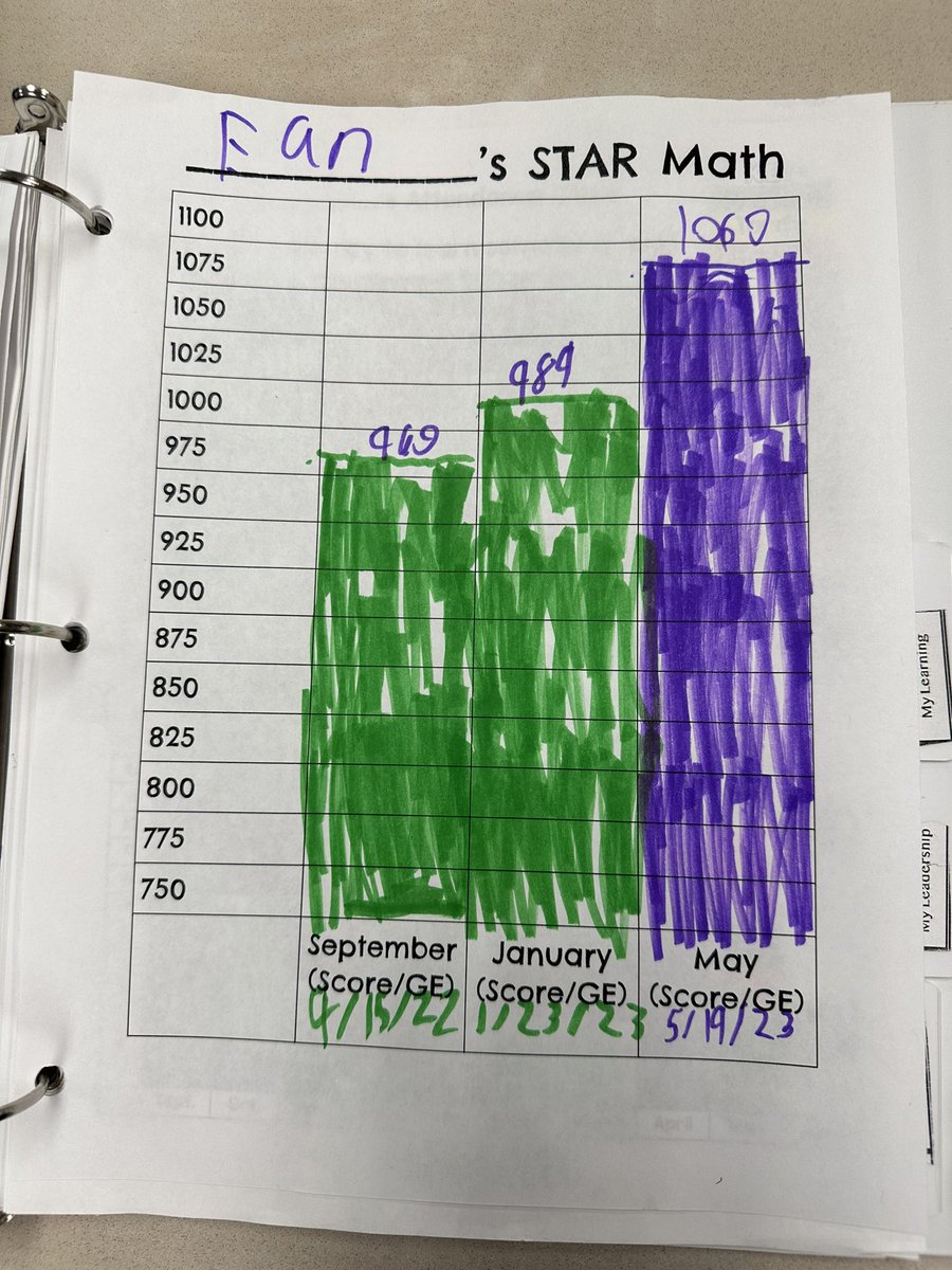 Camp Maplemere. What an amazing day celebrating our leadership <a href="/maplemere/">MaplemereElementarySchool</a>