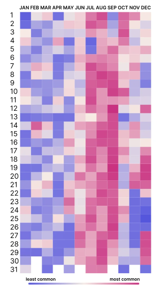 ¿Qué tan común es tu cumpleaños?