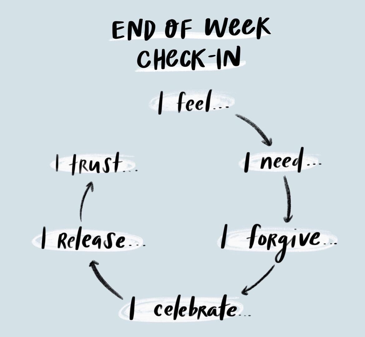 Thanks, @KatieEAnderson5, for sharing this:

I feel: Stressed
I need: Coffee
I forgive: myself 
I celebrate: my work colleagues 
I release: negativity 
I trust: it will be ok....
#endofweek
#WeCNs 
#ScotSCNurses
@JaimeJMMcNab
@Justacarehomeg1 @janeeedouglas @carehomepodcast