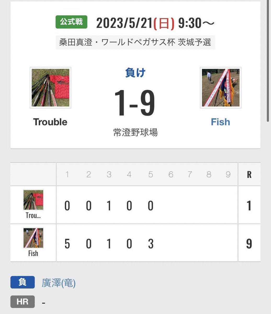trouble8989's tweet photo. 5月21日 〜2023桑田真澄杯〜
VS Fish  1-9⚫️

幸先よくSTARTするも相手の連続HITにより
１回裏で5失点😓💦
その後も加点を許し2023年初の公式戦初戦敗退。

課題が多く残る試合となりました。

Fishさん
先日はありがとうございました😌 https://t.co/ymCM5XsdyA