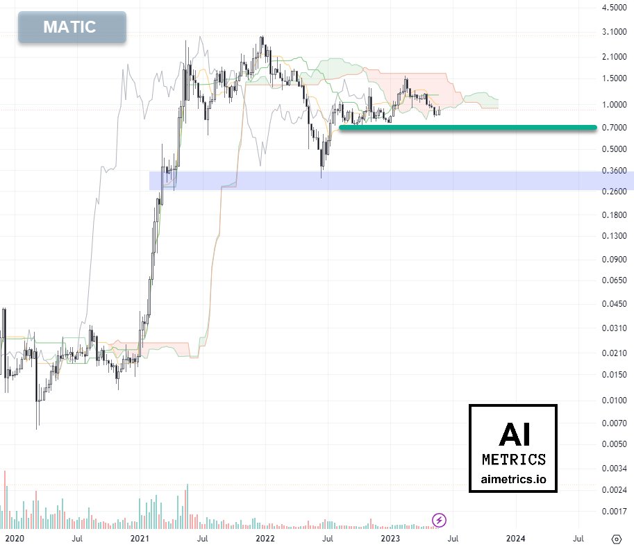 AImetrics.IO · Technical Analysis Tools tweet media