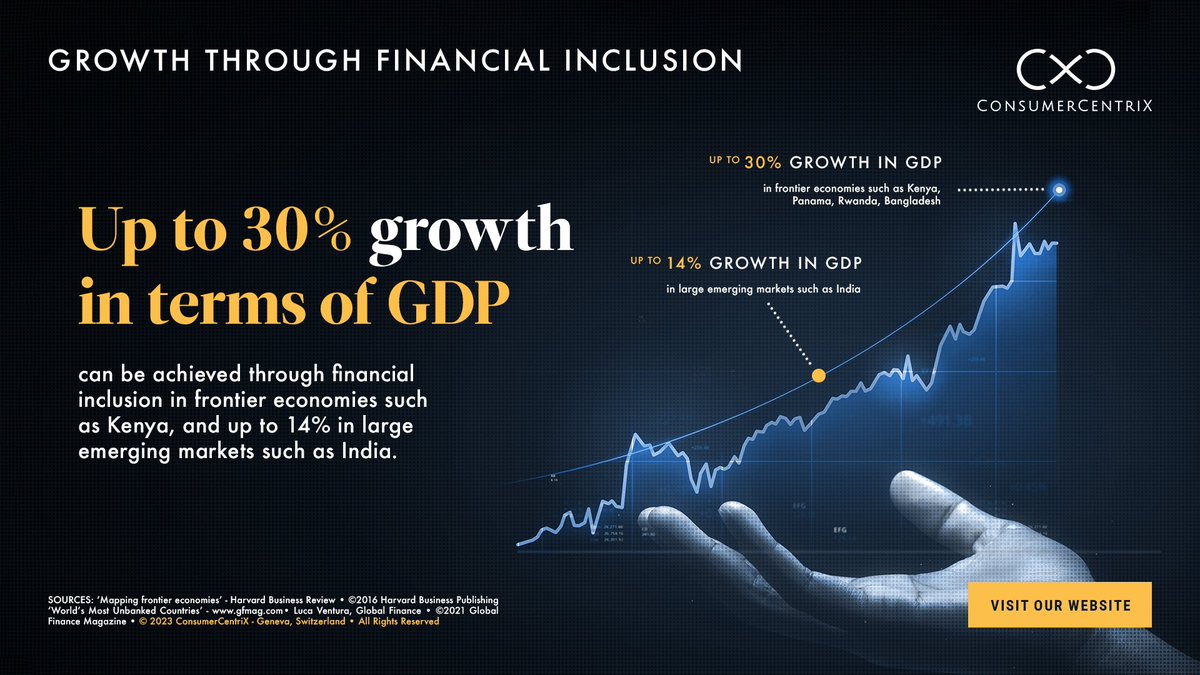 ConsumerCentriX tweet media