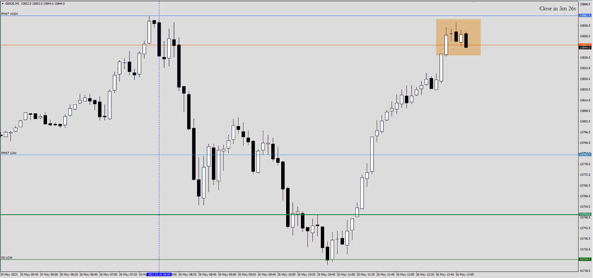 John_Darkene's tweet photo. #DAX40 
We MIGHT have a @N3PR4 #Scalp2 failure in the making on 5 min chart...
no advice https://t.co/lpmlpePCzj