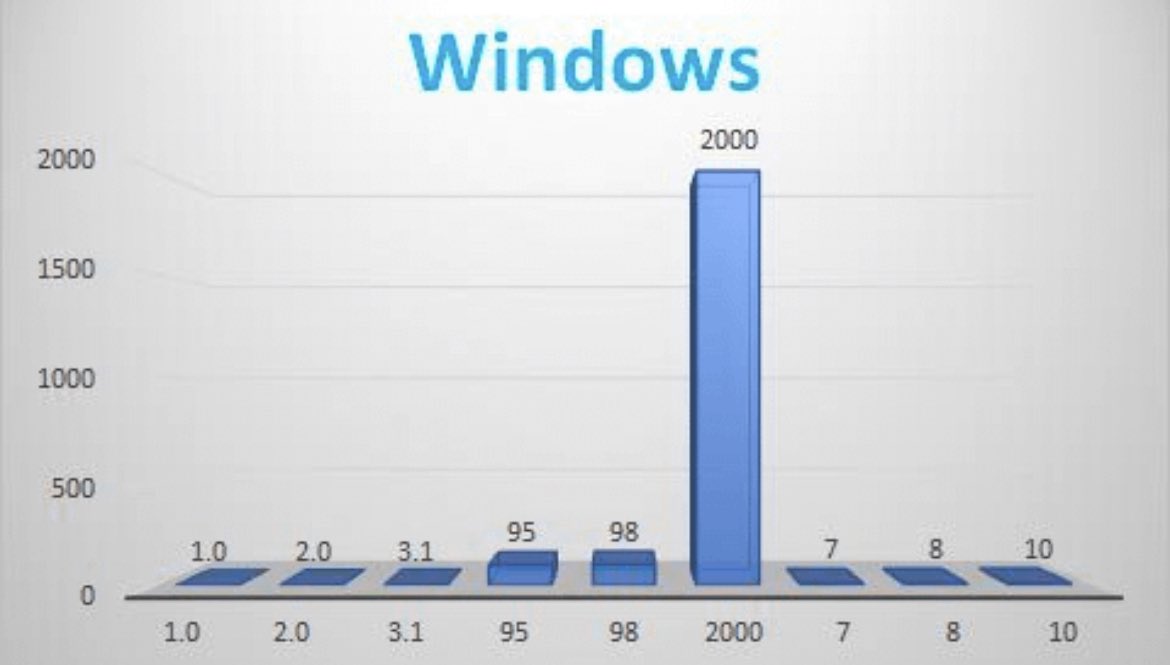 ExcelHumor's tweet photo. data visualization is my passion https://t.co/slje8aFdD5