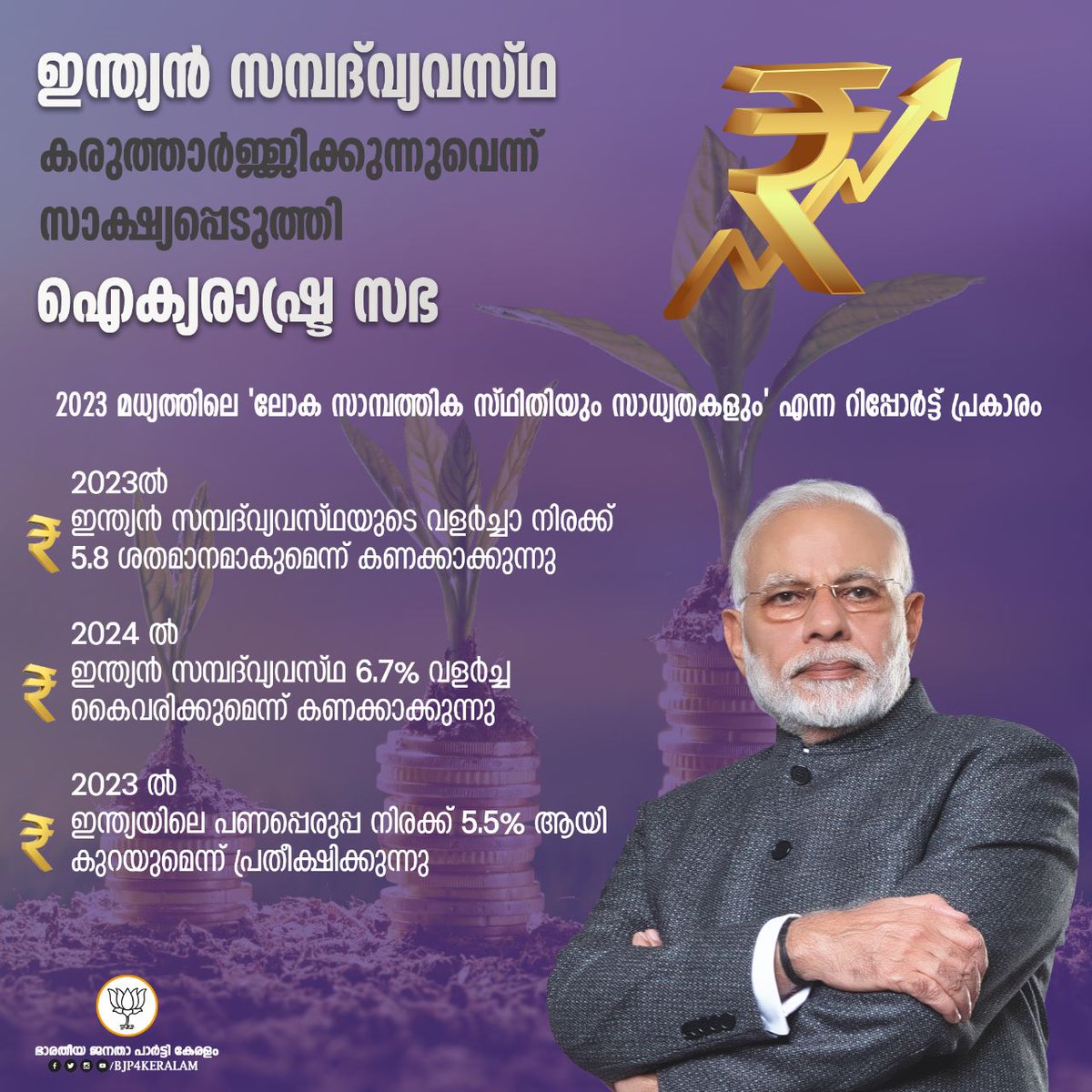 BJP4Keralam's tweet photo. ഏഷ്യയിലെ തന്നെ ശക്തമായ സാമ്പത്തിക ശക്തിയായി മാറുകയാണ് ഇന്ത്യ. മേഖലയിലെ മറ്റു രാഷ്ട്രങ്ങളുടെ സമ്പദ്‌വ്യവസ്ഥ വെല്ലുവിളികൾ നേരിടുമ്പോൾ ഇന്ത്യ മികച്ച പ്രകടനം നടത്തുകയാണെന്ന് ഐക്യരാഷ്ട്ര സഭയുടെ പുതിയ റിപ്പോർട്ടും സാക്ഷ്യപ്പെടുത്തുന്നു. #ThankYouModi #നന്ദി_നരേന്ദ്രമോദി https://t.co/BpCmQUgwcJ