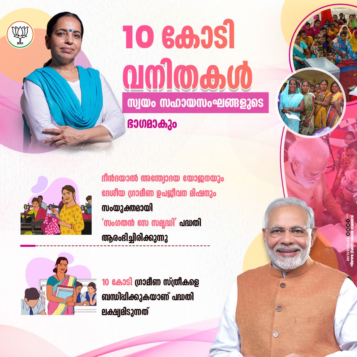 BJP4Keralam's tweet photo. രാജ്യത്തെ സ്ത്രീകളുടെ ശാക്തീകരണം ലക്ഷ്യമിട്ടുള്ള പുതിയ ചുവടുവയ്പ്പാണ് ദീൻദയാൽ അന്ത്യോദയ യോജനയും ദേശീയ ഗ്രാമീണ ഉപജീവന മിഷനും സംയുക്തമായി ആരംഭിച്ച "സംഗതൻ സേ സമൃദ്ധി" പദ്ധതി. 10 കോടി വനിതകളെ സ്വയം സഹായ സംഘങ്ങളുടെ ഭാഗമാക്കാനാണ് ലക്ഷ്യമിടുന്നത്. #ThankYouModi #നന്ദി_��രേന്ദ്രമോദി https://t.co/4wbMhh6GmE