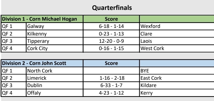 Cork Celtic Challenge tweet media