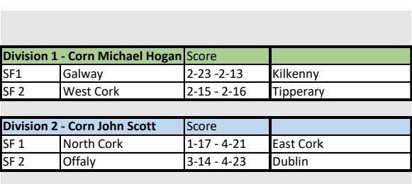 We have a sole representative in the Celtic Challenge finals tomorrow with East Cork playing Dublin in the Corn John Scott.

We are hoping to have a streaming link available. 

Results for all games so far this season below

Best of luck to players and mentors tomorrow