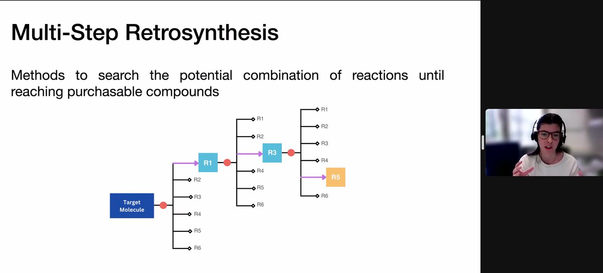 Paula Torren @PTorrenPeraire introduces differences and challenges of singe and multistep reaction prediction during seminar at the Institute of structural Biology @Sattler_lab of @HelmholtzMunich