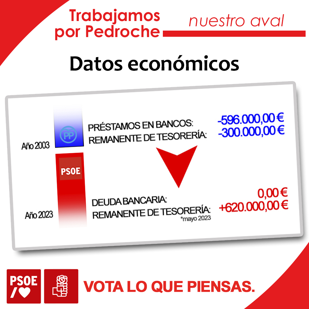 🔴 Trabajamos por Pedroche. Éste es nuestro aval

#VotaLoQuePiensas 🌹/♥️
#VotaPSOE 🌹/♥️
#Vota Pedro de la Fuente ♥️ Alcalde 2023