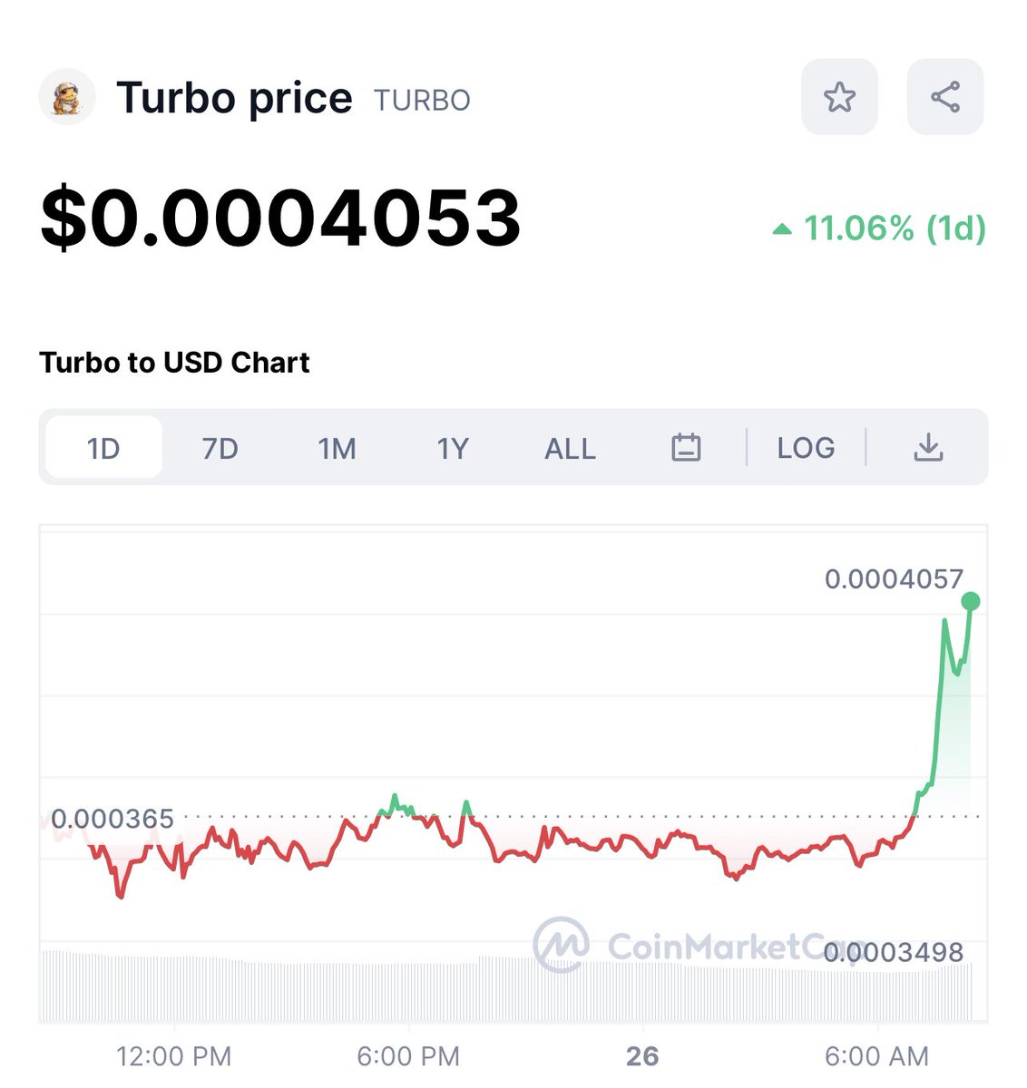 $TURBO is ripping 🔥🔥🔥 🚀🚀🚀🚀🚀 let’s gooo $PEPE $MUSK $JESUS $PSYOP $MONG