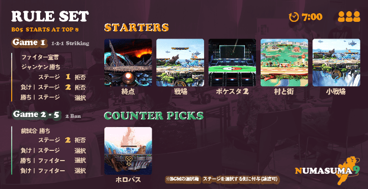 NumazuSmash's tweet photo. 明日はstartggサイト画像通りのルールになります。 https://t.co/K5VF12RTD3