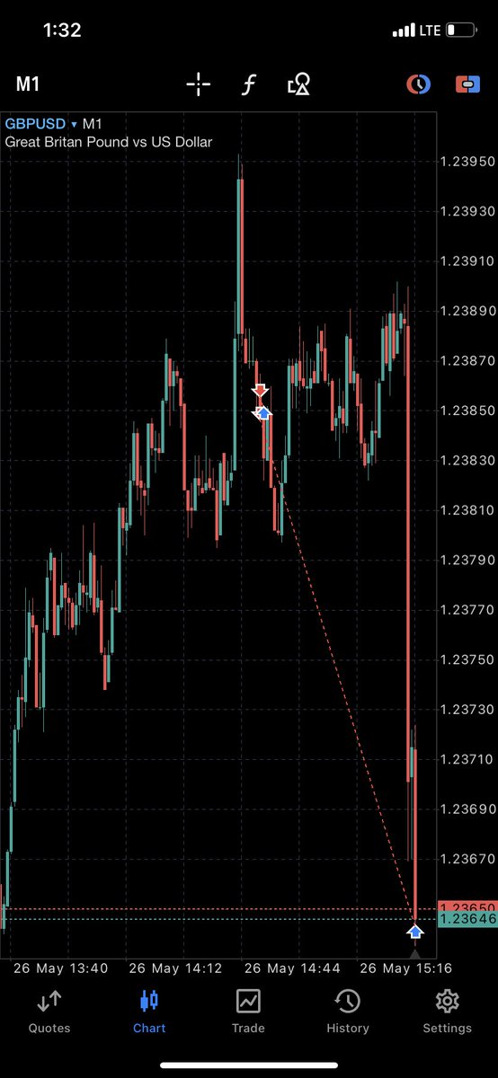 🌹

Week done.  

Back to data analytics 😂

@TraderBenDave 

#forex