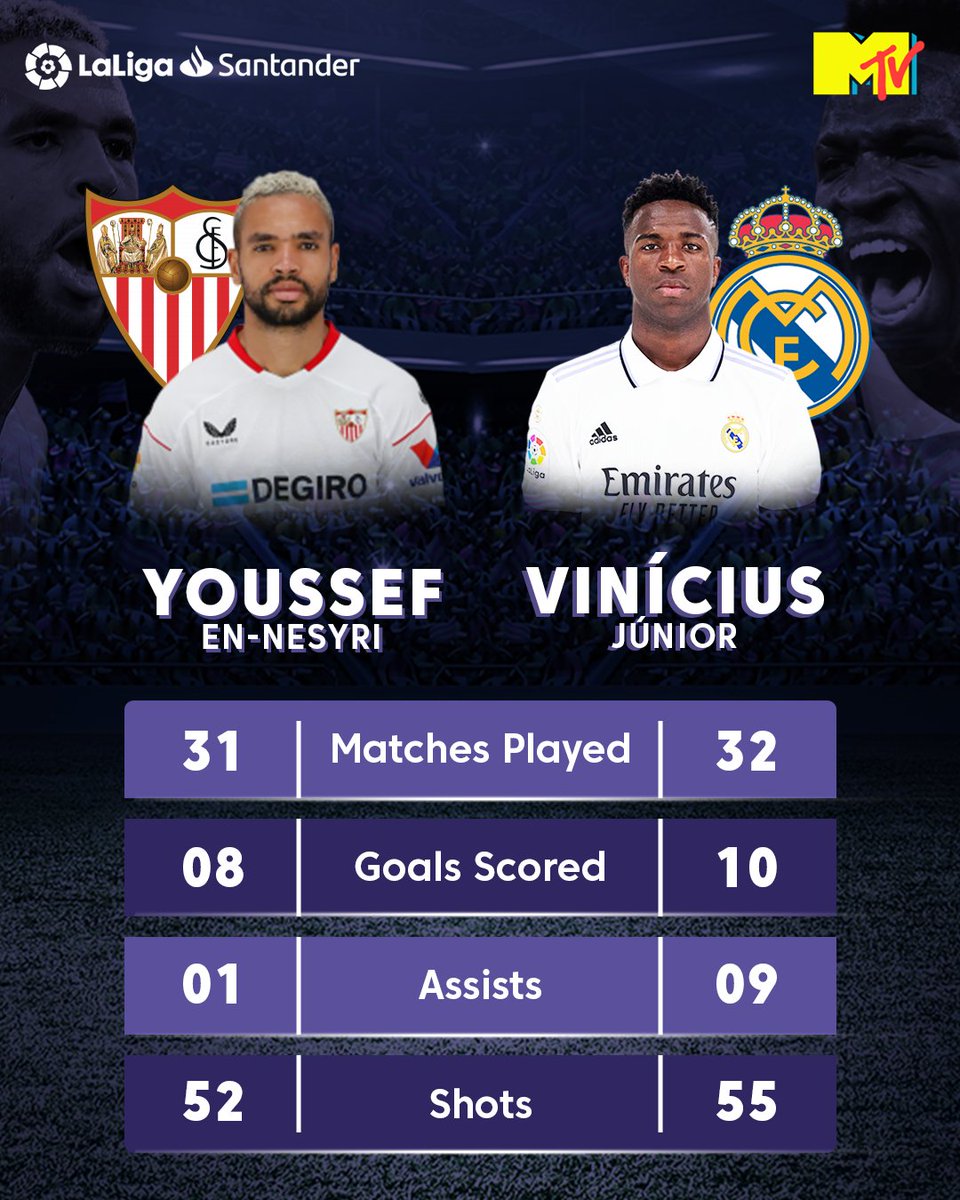 Indeed a tough one to choose this time!  But as per the stats, @realmadrid has an upper hand against @SevillaFC! 

Will history repeat itself again, or we will see an unexpected turn of events?

#LaLigaSantander #LaLigaOnMTV #KickoffLaLigaSantander #PlayerComparison #LaLigaFam
