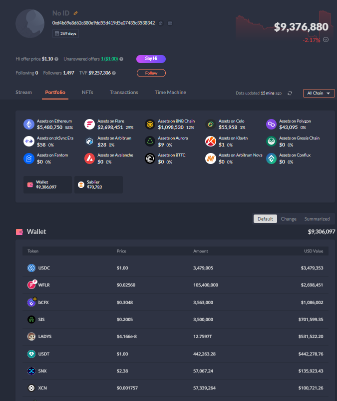 Pedr0_DC's tweet photo. 10 - DWF Labs
 
Market Maker y fondo de inversion que compró grandes cantidades de $LADY antes del Tweet de Elon 👀👀
 https://t.co/gzO8kMvMhk https://t.co/FC8kXDFRk3