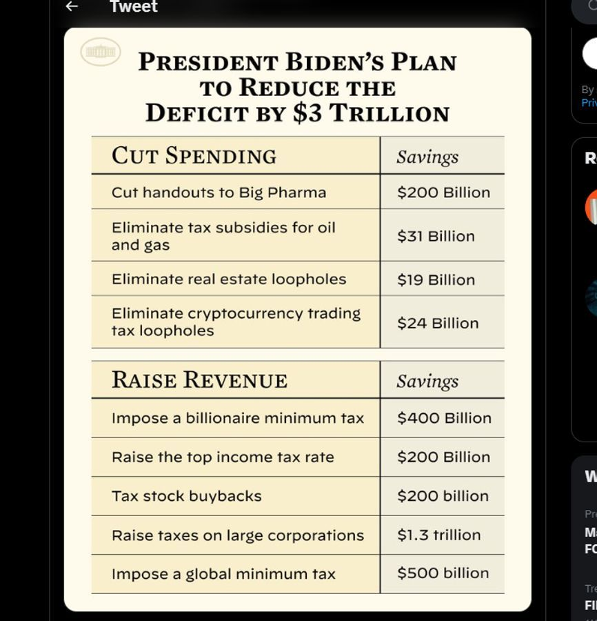 Be crystal clear:
@POTUS @TheDemocrats are on vs @GOP
All Biden & Dems want is for billionaires & corporations to pay their fair share with modest increases in taxes & end #CorporateWelfare
@GOP wants to SLASH all programs to hurt US: Medicare, SS & Vet's Benefits & Families