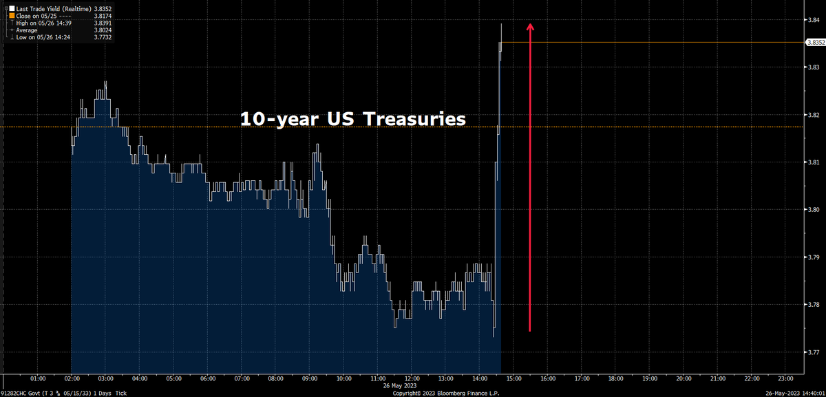Althea Spinozzi on Twitter: "🇺🇸Sticky inflation-> Fed rate hike coming ...
