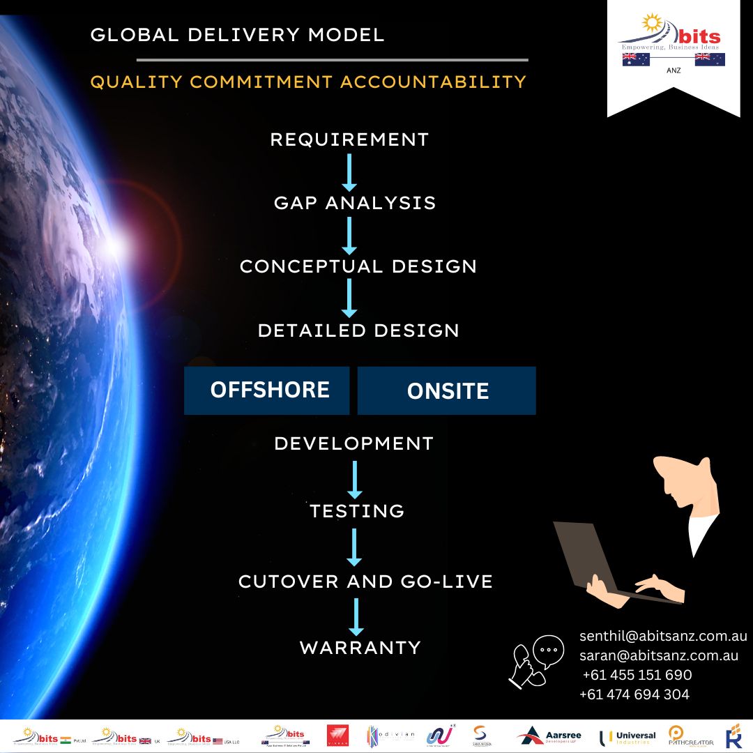 GLOBAL DELIVERY MODEL:

.

.

#SSGroup #abits #anz #requirements #gap #analysis #conceptual #design #offshore #onsite #development #testing #golive