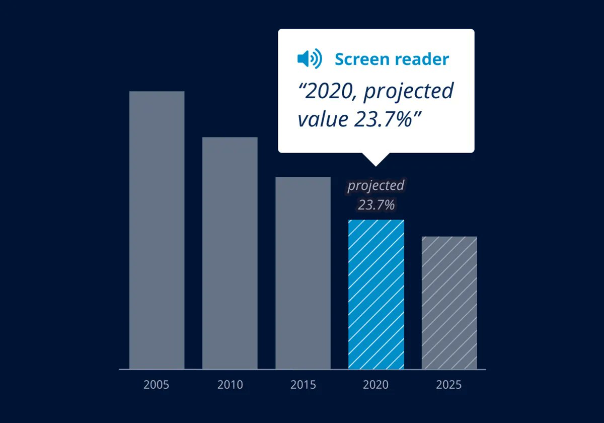 #ICYMI: <a href="/WHO/">World Health Organization (WHO)</a> just released Data.who.int, a one time shop for #healthdata. 

This new platform provides open access to WHO’s health data through a harmonized, consolidated and seamless experience.

Learn more here: buff.ly/45nX4mG
