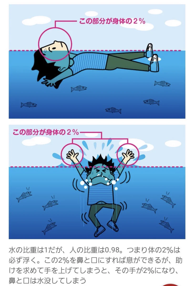 全人類知ってほしい！溺れたときに助かる体勢と、その理由とは…？