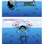 全人類知ってほしい!溺れたときに助かる体勢と、その理由とは…？