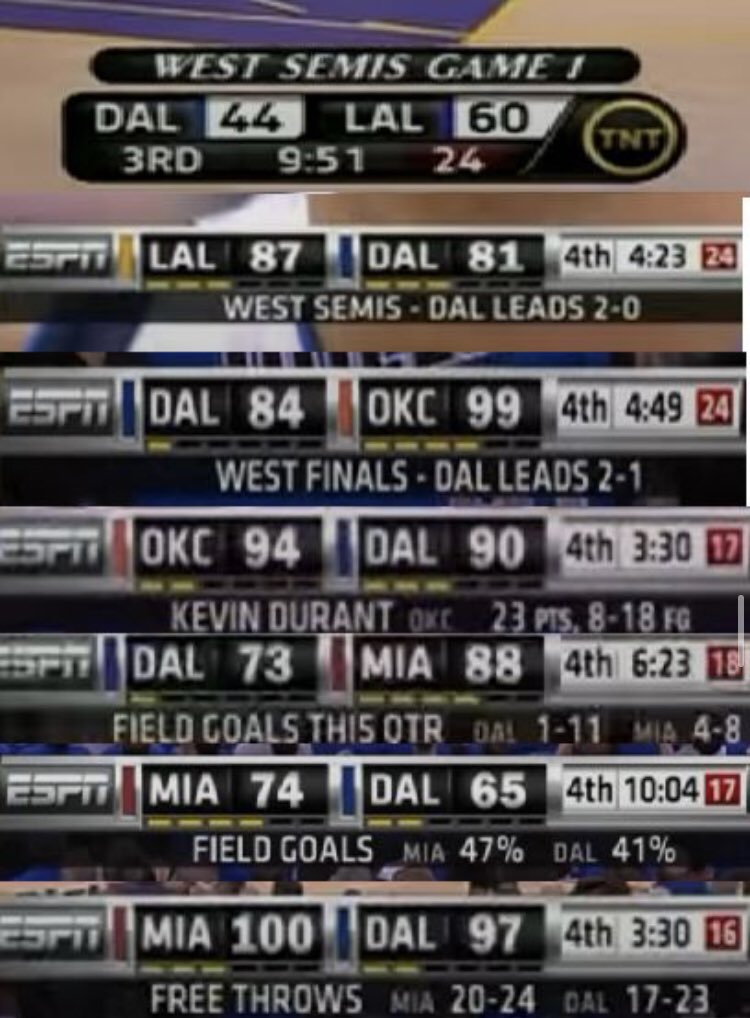 KBsLakeShow24's tweet photo. 2011 Dallas Mavericks is THE definition of a resilient champion

They won all these games in the Playoffs https://t.co/zxMXBOdiNq