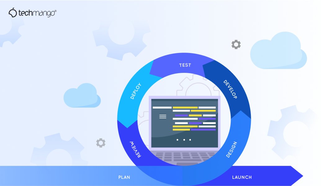 Boost your software development process with Agile methodology! 

read at: bit.ly/3MzZtCc

#AgileMethodology #CustomSoftwareDevelopment #SoftwareDevelopment #DevelopmentProcess #CustomSoftware #TechMango