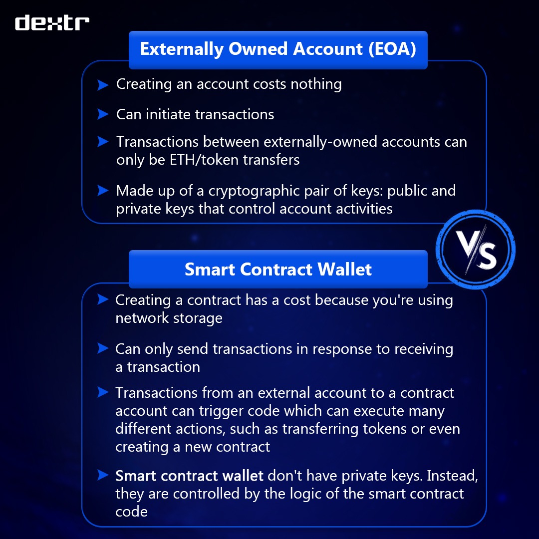 yodl_fi's tweet image. 🔓 Understanding Crypto Wallets: #ExternallyOwnedAccount   vs. #SmartContractWallet 🌐💼

#CryptoTwitter, let&apos;s dive into the intricacies of wallet types ✨🚀 &amp;amp; explore the differences between EOAs and Smart Contract Wallets. 💡💰

#AccountAbstraction #PEPEBURN #Web3