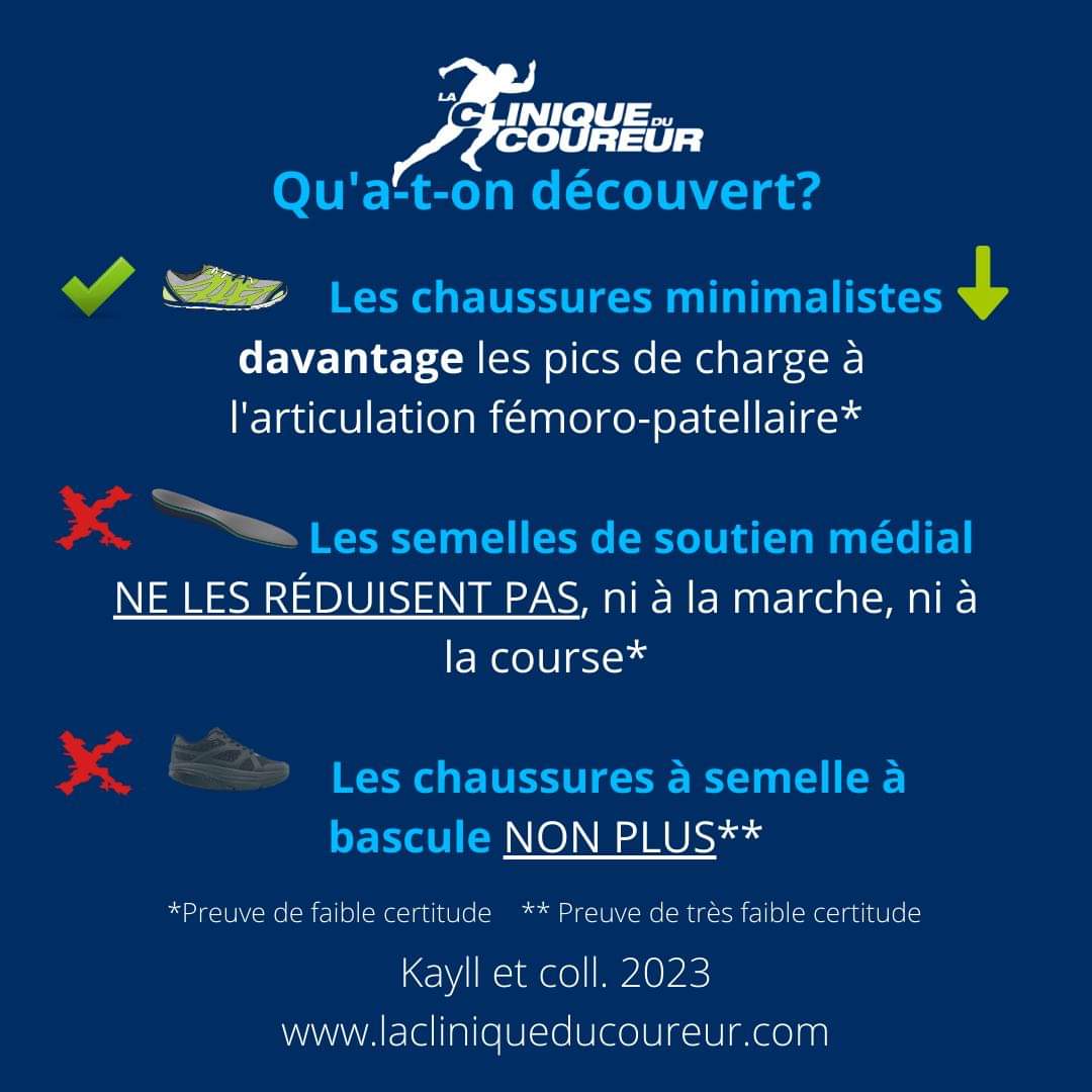 EnReeducation's tweet photo. Les chaussures minimalistes améliorent les syndromes rotulienne.
Apprentissage de la foulée , recommandée avant.
#foulee #mediopied #reeducation
#chaussuresminimalistes https://t.co/jIXq1ffrEk